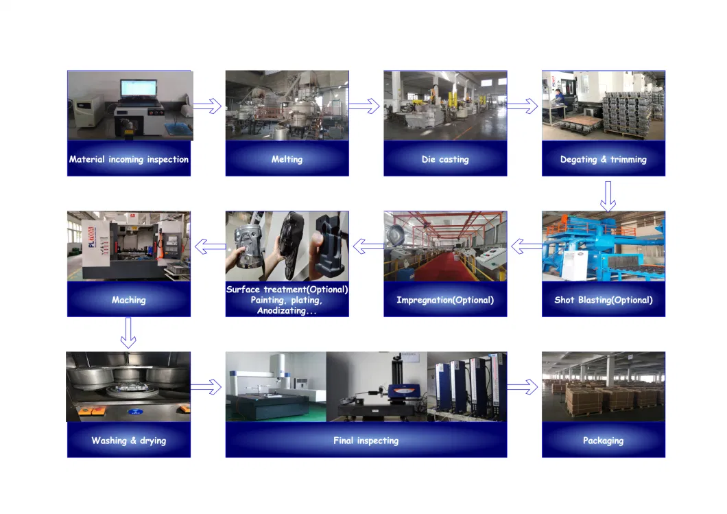 CNC Machining/Aluminum Alloy High Pressure Die Casting/Precision Machining
