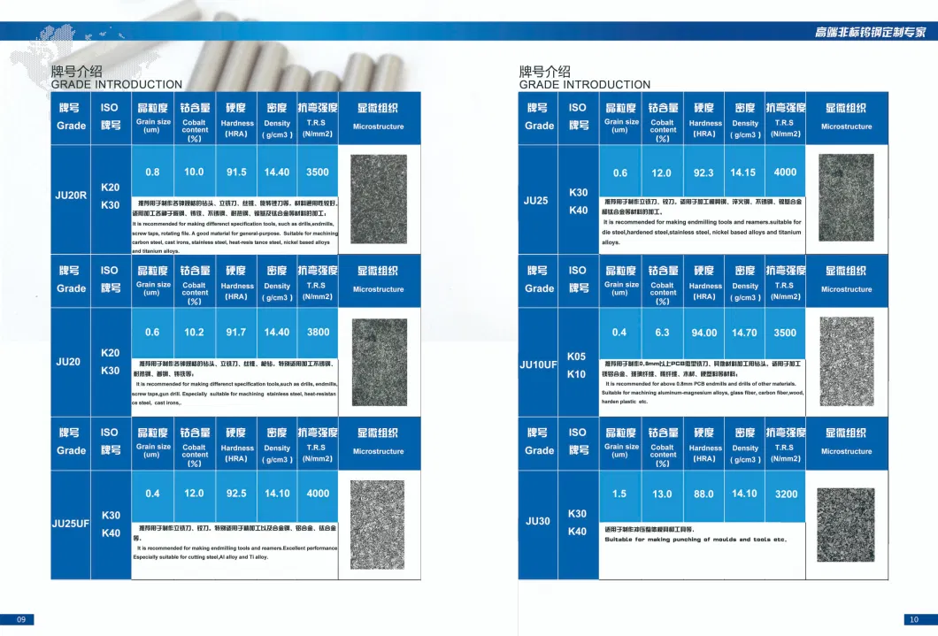 Wc+Co Carbide Blanks of Tungsten Carbide Rods